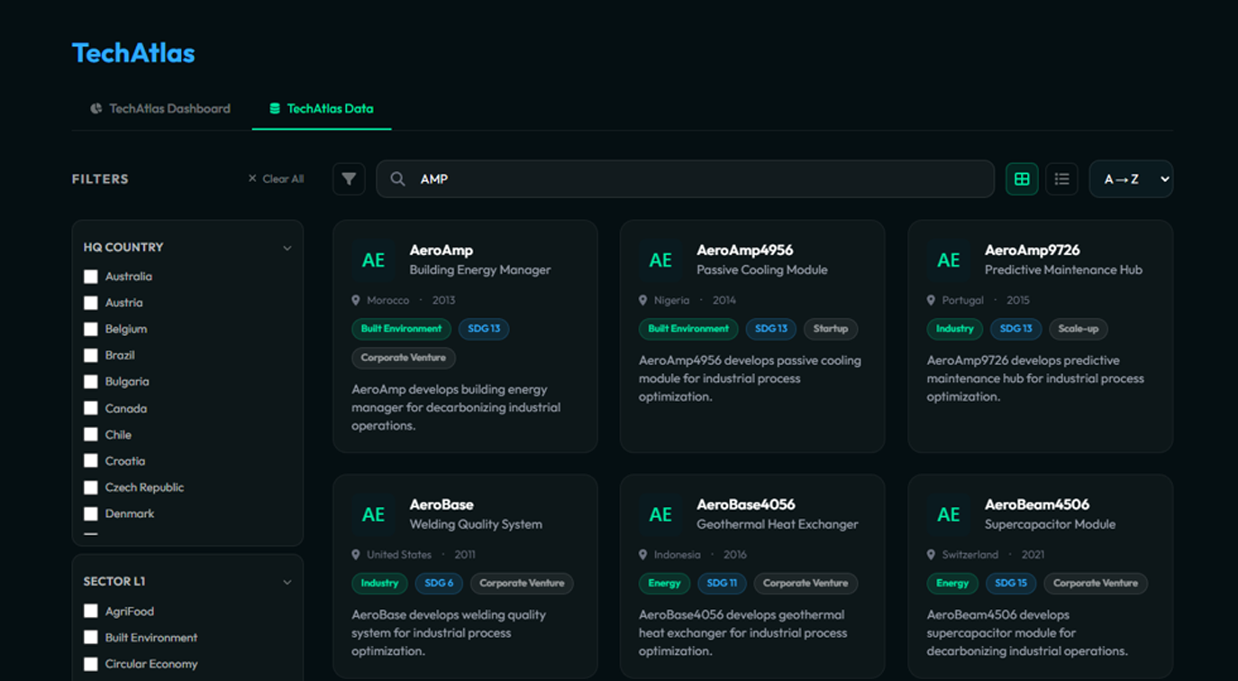TechAtlas Detail View