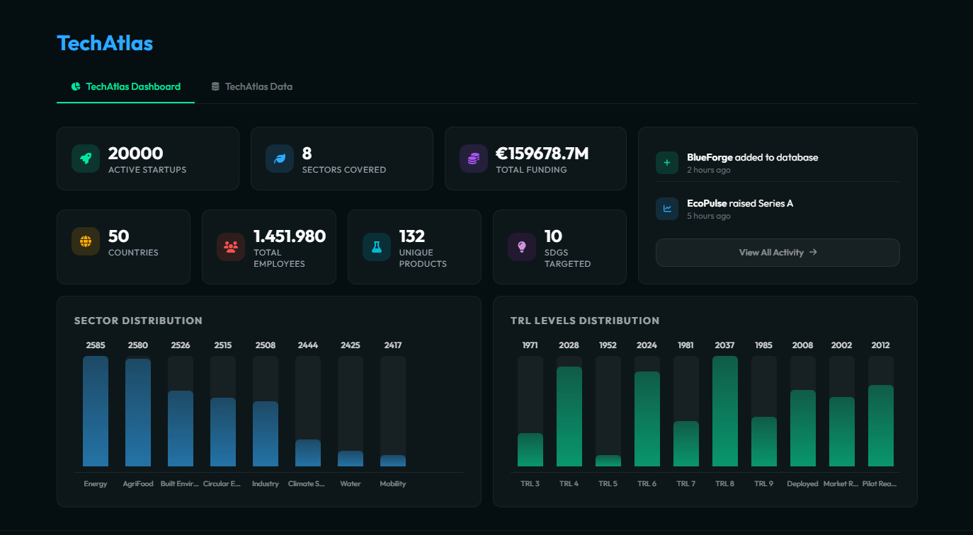 TechAtlas Dashboard Preview